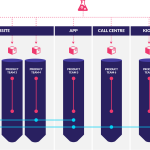 horizontal experimentation across product teams diagram