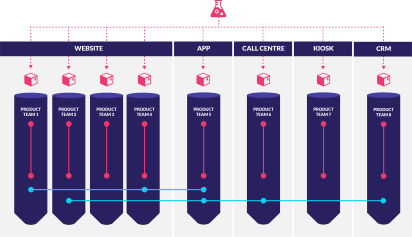 horizontal experimentation across product teams diagram