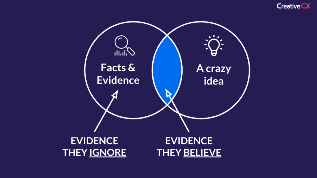 confirmation bias diagram