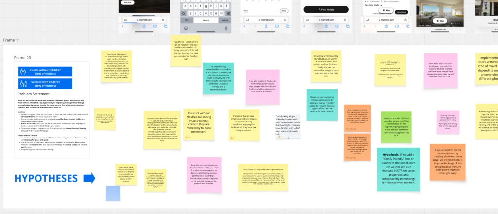 A digital whiteboard covered in colourful post-it notes from workshop participants, capturing a range of hypotheses and personalised solutions brainstormed for different audience groups.