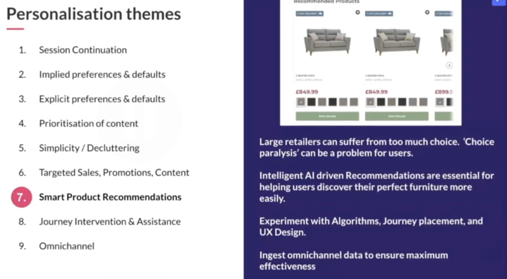 Slide explaining how AI-driven product recommendations help users navigate large product ranges. Includes a sofa brand example and notes on optimising algorithms, UX design, and using omnichannel data.