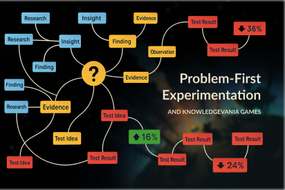 A colorful flowchart illustrating the Problem-First Experimentation process. The diagram starts with research, findings, and insights leading to evidence and observations, which branch into test ideas and test results. Some results show percentage increases or decreases. The text reads “Problem-First Experimentation and Knowledgevania Games