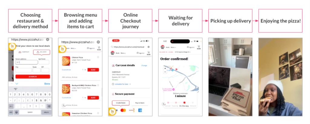 Six-panel storyboard illustrating the customer journey of ordering a pizza online. The panels show: choosing a restaurant and delivery method, browsing the menu and adding items to a cart, completing the online checkout process, waiting for delivery with order tracking, receiving the pizza delivery, and finally eating and enjoying the pizza.